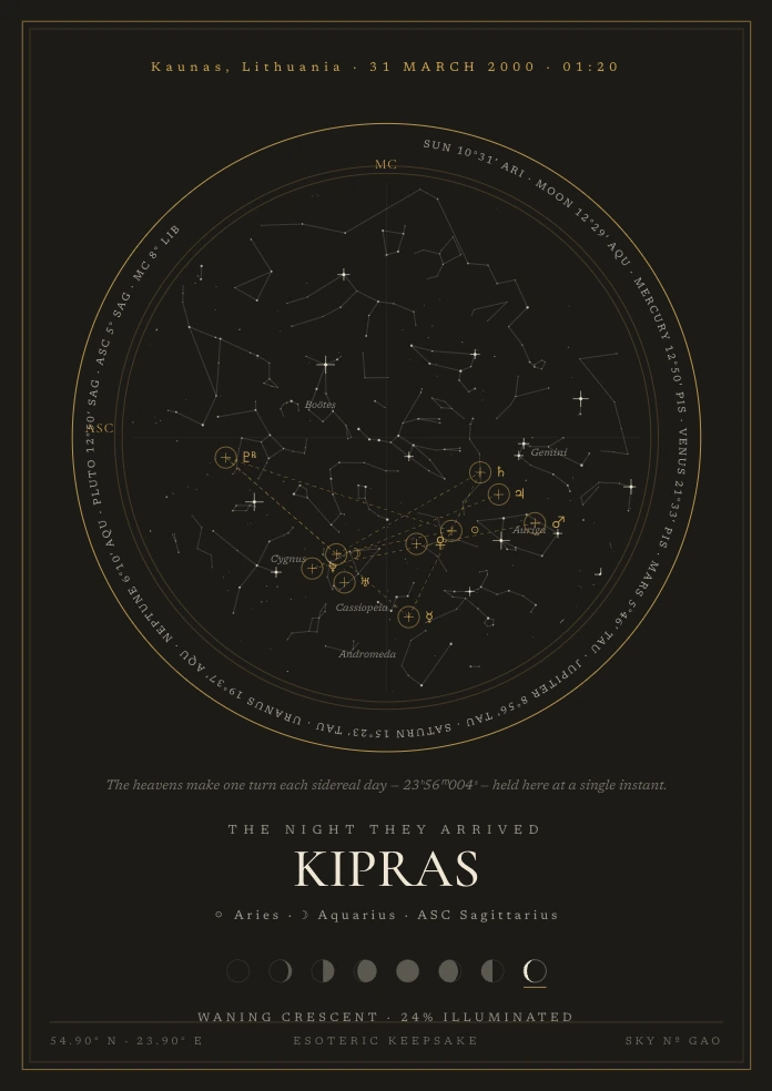 Star Portrait of the sky over Kaunas, 31 March 2000, 01:20 — a visibly different sky.